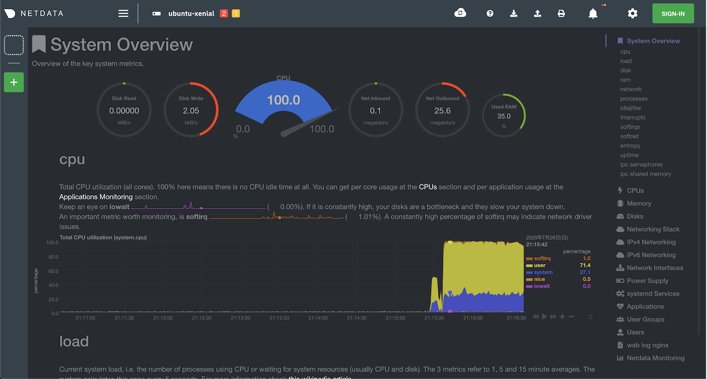 netdata